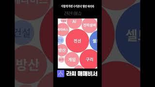 이슈를 뙁! 관련 종목을 뙁! AI매매신호를 뙁! 따라만 하면 수익이 뙁! #주식ai #주식앱 #주식잘하는방법 #라씨매매비서 #주식 #주식투자