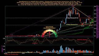 SoundHound AI, Inc. ( $SOUN ) stock analysis