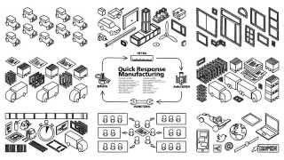 Quick Response Manufacturing (QRM)