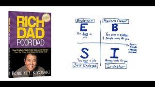 How to make $1000 per day **CASH FLOW QUADRANT