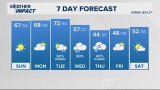 Mild Sunday, Much Colder Thursday | #WHAS11 7:00 a.m. weather Nov. 17, 2024