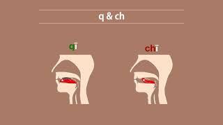 Chinese Pronunciation: "q" & "ch" Sounds Similar?