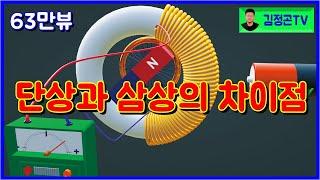 Difference between single-phase and three-phase electricity