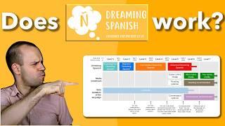 Does Dreaming Spanish work? (It did for me)