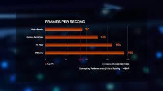 AORUS 17X intel 11th Gen – The Benchmark of i9 11980HK & RTX 3080   Game Testing