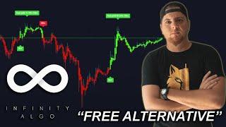 Infinity Algo Indicator (Free Alternative) PART 1