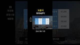개롱역 6.7억 역세권 아파트