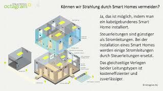 Smart Home. Erfahrung ohne elektromagnetische Verschmutzung