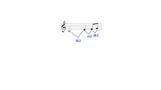 Music Theory Tip: 10 Tips for Melodic Dictation