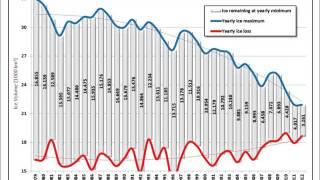 Arctic Sea Ice Loss uni presentation