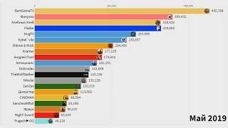 Топ 20 Сталкерских Ютуберов по Подписчикам (2009-2020)