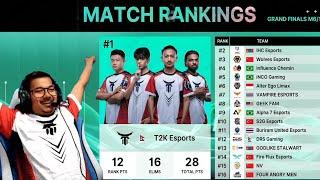 T2K DOMINATION OLULULULU GLOBAL CHAMP