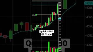 Live Day Trading ES Futures #propfirm #daytradinglive