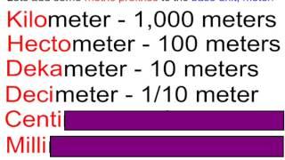 Understanding The Metric System