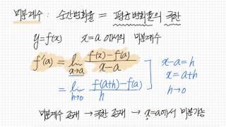 미분계수