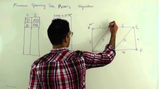 Prim's Algorithm Minimum Spanning Tree Graph Algorithm