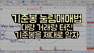 주식) 기준봉 눌림매매법 : 대량 거래량이 터진 캔들을 제대로 알자!