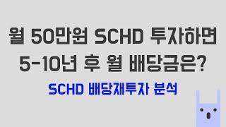 월50만원씩 SCHD 투자하면 5년, 10년 후 월 배당금은? SCHD 배당재투자 분석