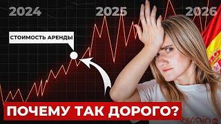 Что не так с арендой жилья в Испании в 2024?