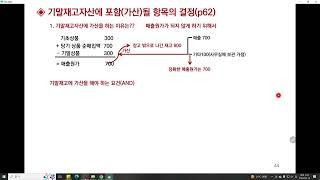 [전산세무2급: 재무회계] 자산(재고자산: 기말재고자산에 포함될 항목의 결정)
