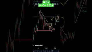 Nifty Professional Trading 14 Oct 2024