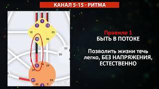 Канал ритма 5-15 || Дизайн Человека || Урок 7-16 || Как читать Бодиграф