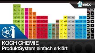 Koch Chemie Fahrzeugaufbereitung ProduktSystem | 83metoo