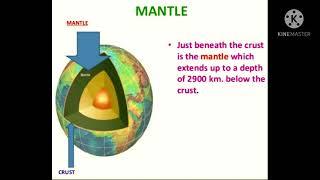 CLASS 7TH   GEOGRAPHY   Chapter- Inside our Earth  (Part-1)