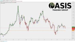 Tradingview Indicator: Oasis Trading Suite. Trend Following Made Easy.