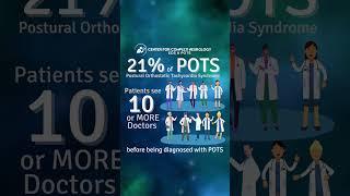 21% of POTS (Postural Orthostatic Tachycardia Syndrome) Patients #shorts