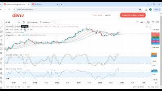 Rise and Fall Analysis and Entry points part 5 of 18