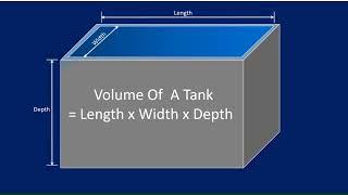 Calculating tank volume capacity in litres and cubic meters