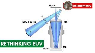 EUV With Fewer Mirrors?