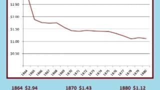 Silver: Why It's Not Always a Store of Value