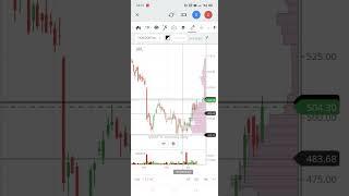 UPL Ltd .share support and resistance