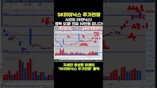 SK하이닉스 주가전망 - 긴급속보) 시간외 25만닉스! 깜짝 호재 터졌다! 진짜 30만원 올라갑니다!