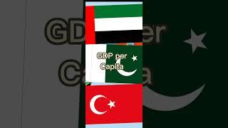 Pakistan Vs Turkey Vs Uae