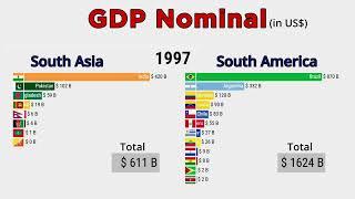 South Asia vs South America Comparison By GDP Nominal | 1960 - 2029