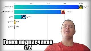Гонка подписчиков (Часть 2)