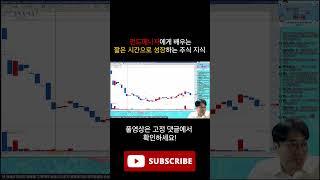 차트는 간단하게 참고만 하면 된다 #주식 #세력 #테마 #차트매매