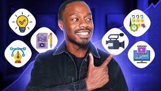 How We Produce YouTube Videos For Our B2B Clients [FULL BLUEPRINT]