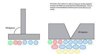 Weld bead manipulation and stacking beads