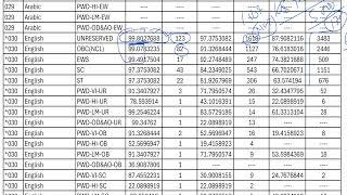 UGC NET English June 2024 Result Out | RE-NET Exam 2024 Result Out | UGC NET 2024 Result