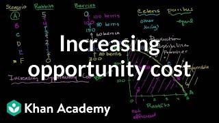 Increasing opportunity cost | Microeconomics | Khan Academy