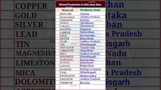 Mineral Production in India Wise ||  Mineral Producing States | Iron Manganese chromite Nickel