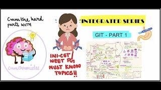 The 20th Notebook || INTEGRATED SERIES || HIGH YIELD NEET PG 2022 || GIT PART 1:Congenital Pathology