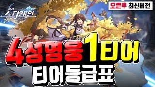 붕괴 스타레일 리세 할 필요없다?! 1티어급 4성영웅 ㄷㄷ 정리해봤습니다 [스타레일][Honkai Star Rail]