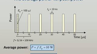 SurfaceApps #2: The pulse energy, average power and repetition rate  (Basics for students)