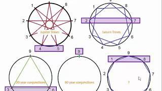 Astronomy and the 9 Point Circle  Kenneth Williams