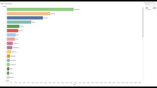 Tableau Tutorial - Bar Chart Race